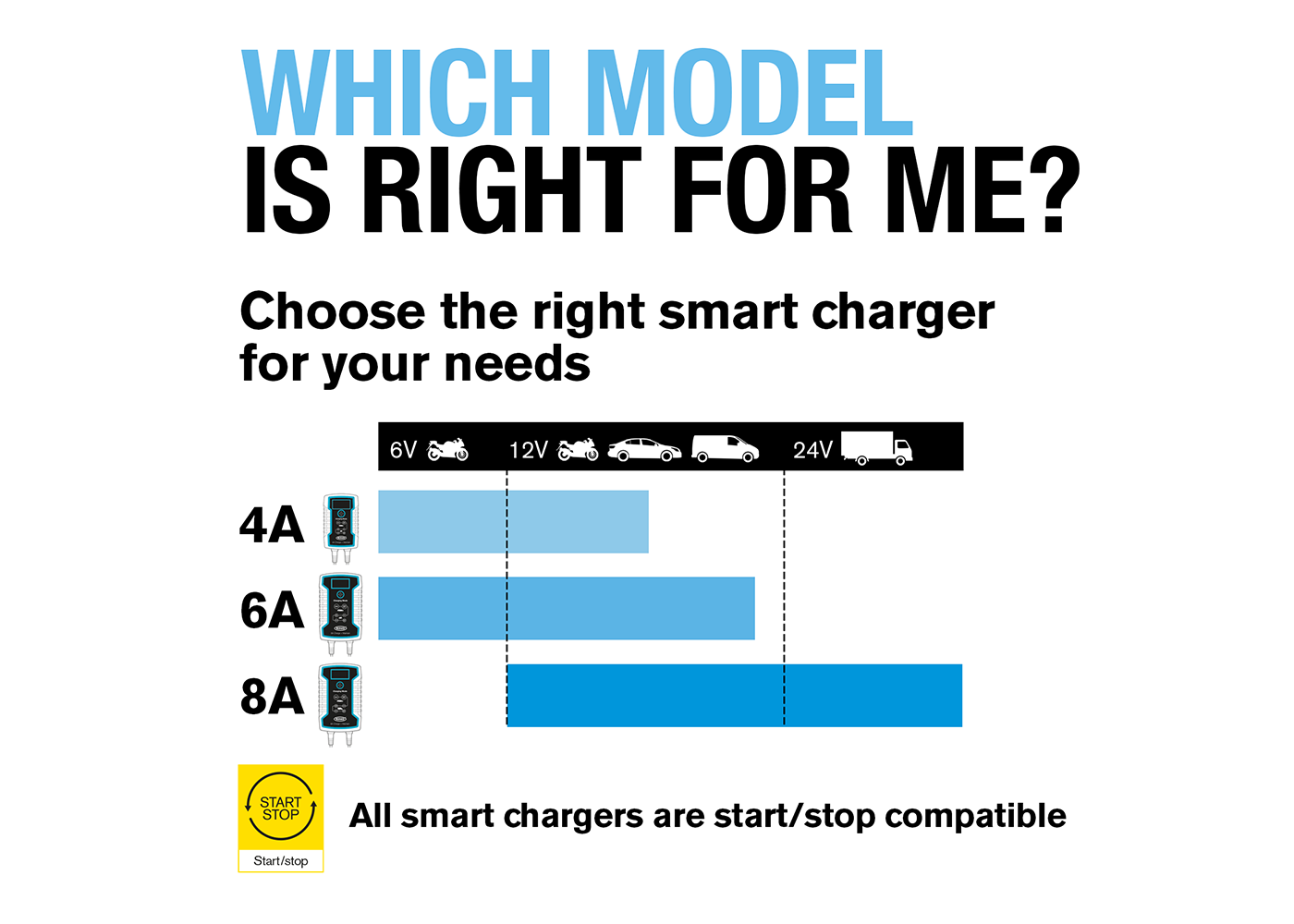 RSC804 Smart Battery Charger in use under hood